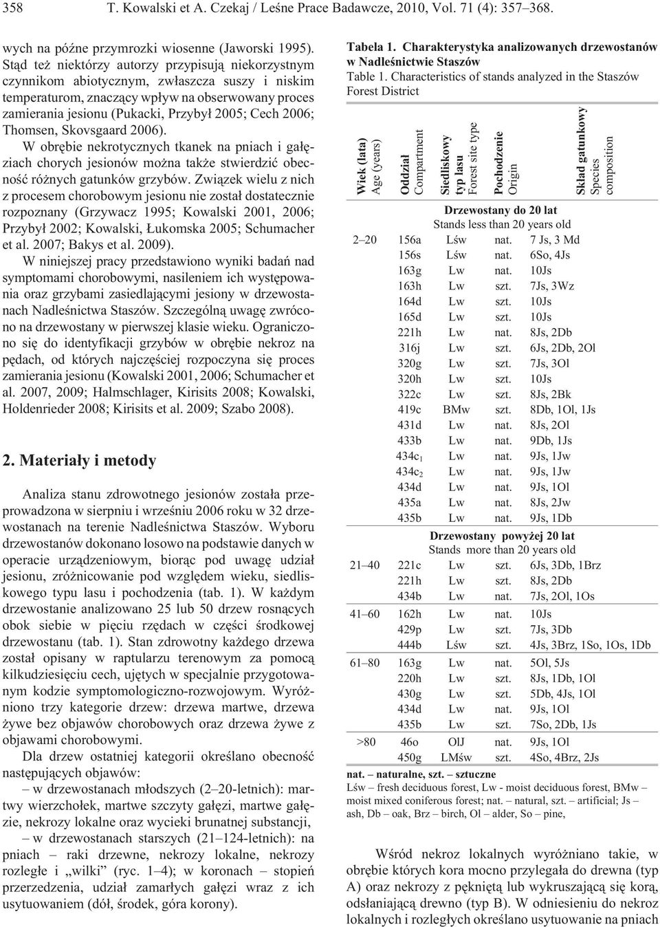 2006; Thomsen, Skovsgaard 2006). W obrêbie nekrotycznych tkanek na pniach i ga³êziach chorych jesionów mo na tak e stwierdziæ obecnoœæ ró nych gatunków grzybów.