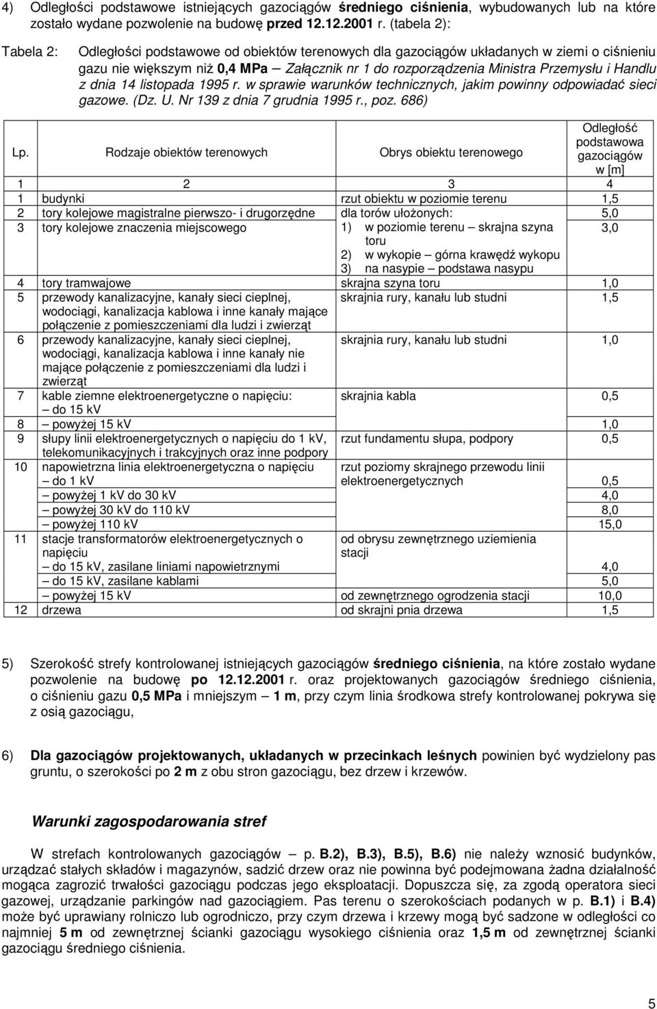 Handlu z dnia 14 listopada 1995 r. w sprawie warunków technicznych, jakim powinny odpowiadać sieci gazowe. (Dz. U. Nr 139 z dnia 7 grudnia 1995 r., poz. 686) Lp.