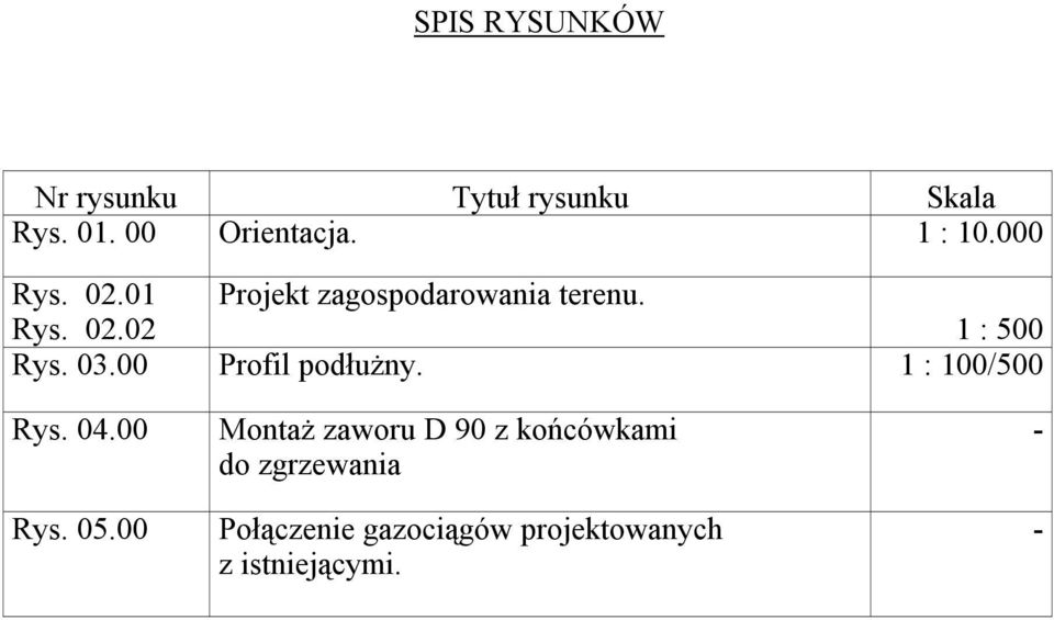 00 Profil podłużny. 1 : 100/500 Rys. 04.00 Rys. 05.