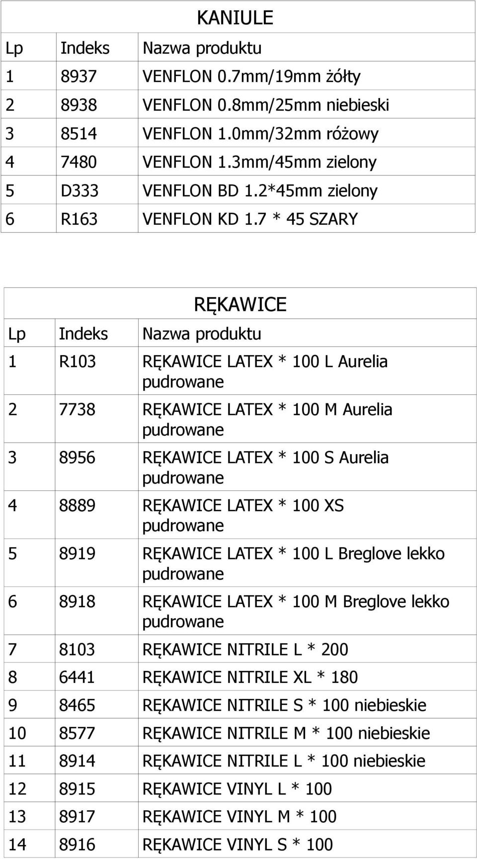 7 * 45 SZARY RĘKAWICE 1 R103 RĘKAWICE LATEX * 100 L Aurelia 2 7738 RĘKAWICE LATEX * 100 M Aurelia 3 8956 RĘKAWICE LATEX * 100 S Aurelia 4 8889 RĘKAWICE LATEX * 100 XS 5 8919 RĘKAWICE