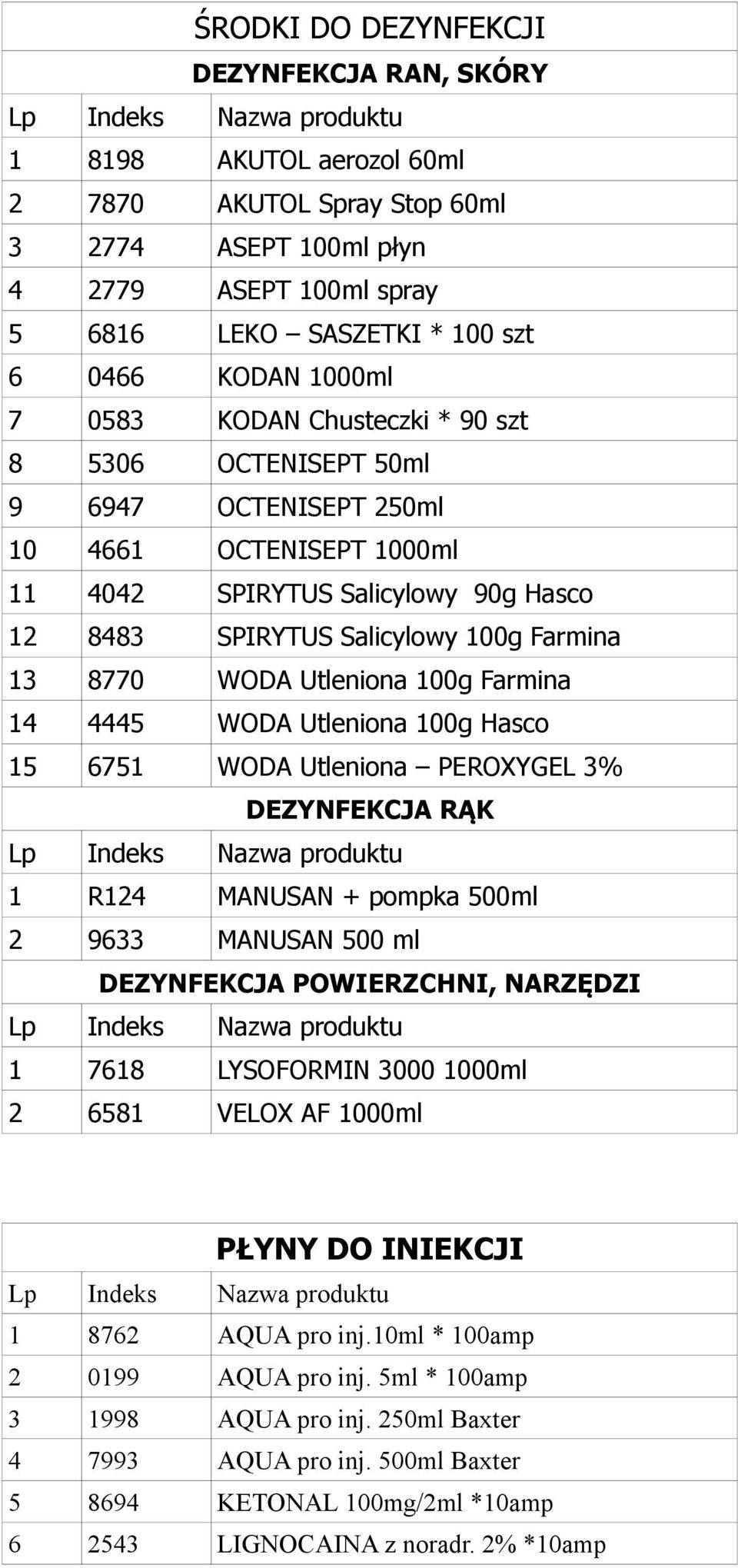 WODA Utleniona 100g Farmina 14 4445 WODA Utleniona 100g Hasco 15 6751 WODA Utleniona PEROXYGEL 3% DEZYNFEKCJA RĄK 1 R124 MANUSAN + pompka 500ml 2 9633 MANUSAN 500 ml DEZYNFEKCJA POWIERZCHNI, NARZĘDZI