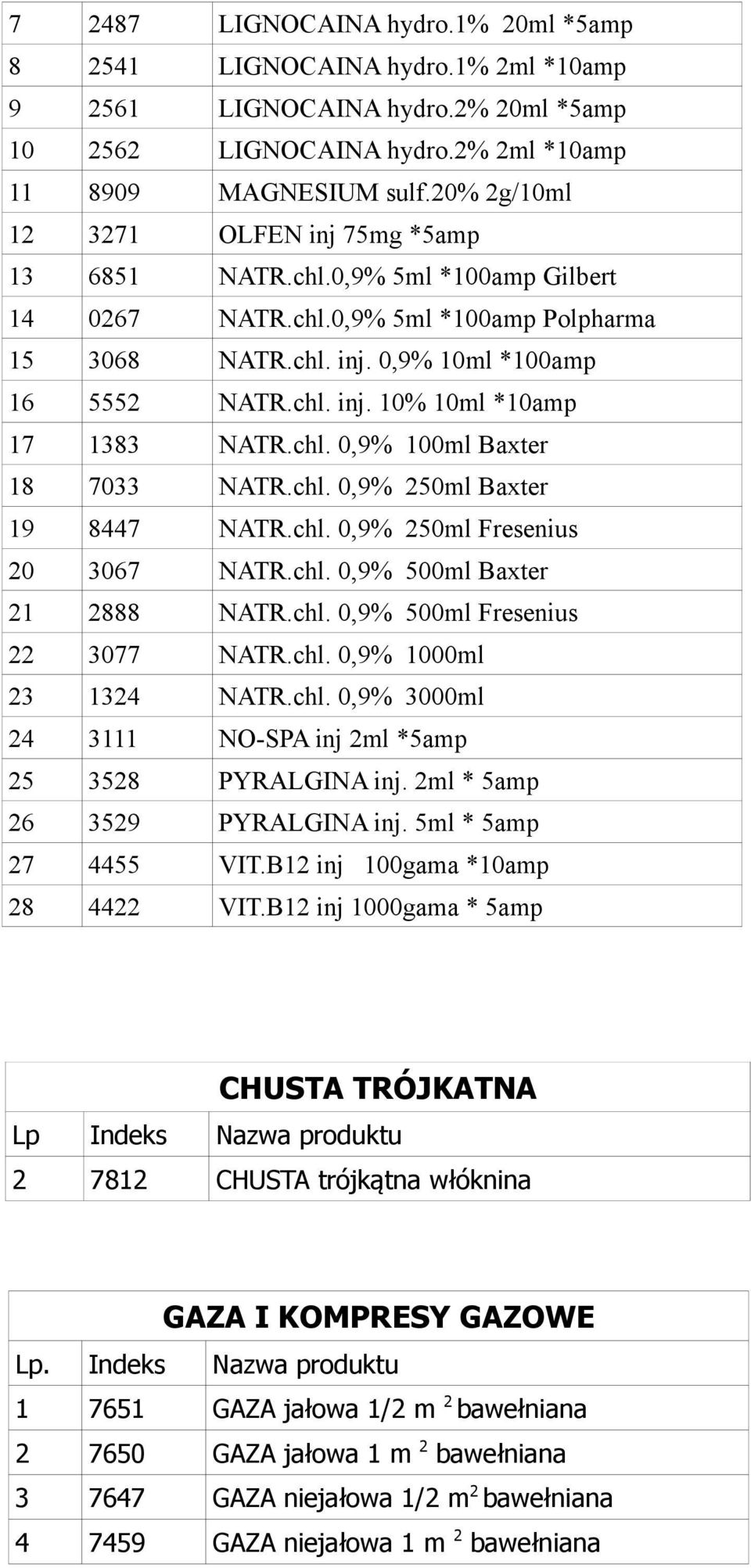 chl. 0,9% 100ml Baxter 18 7033 NATR.chl. 0,9% 250ml Baxter 19 8447 NATR.chl. 0,9% 250ml Fresenius 20 3067 NATR.chl. 0,9% 500ml Baxter 21 2888 NATR.chl. 0,9% 500ml Fresenius 22 3077 NATR.chl. 0,9% 1000ml 23 1324 NATR.