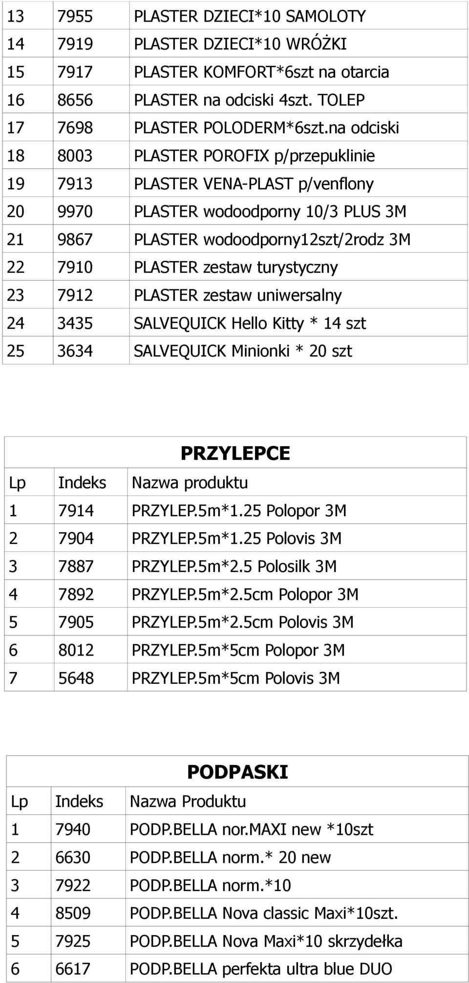 turystyczny 23 7912 PLASTER zestaw uniwersalny 24 3435 SALVEQUICK Hello Kitty * 14 szt 25 3634 SALVEQUICK Minionki * 20 szt PRZYLEPCE 1 7914 PRZYLEP.5m*1.25 Polopor 3M 2 7904 PRZYLEP.5m*1.25 Polovis 3M 3 7887 PRZYLEP.