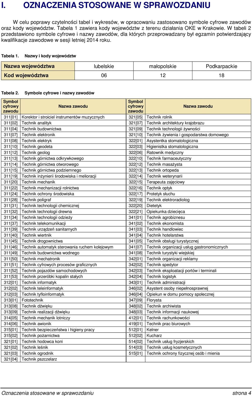 W tabeli 2 przedstawiono symbole cyfrowe i nazwy zawodów, dla których przeprowadzany był egzamin potwierdzający kwalifikacje zawodowe w sesji letniej 2014 roku. Tabela 1.