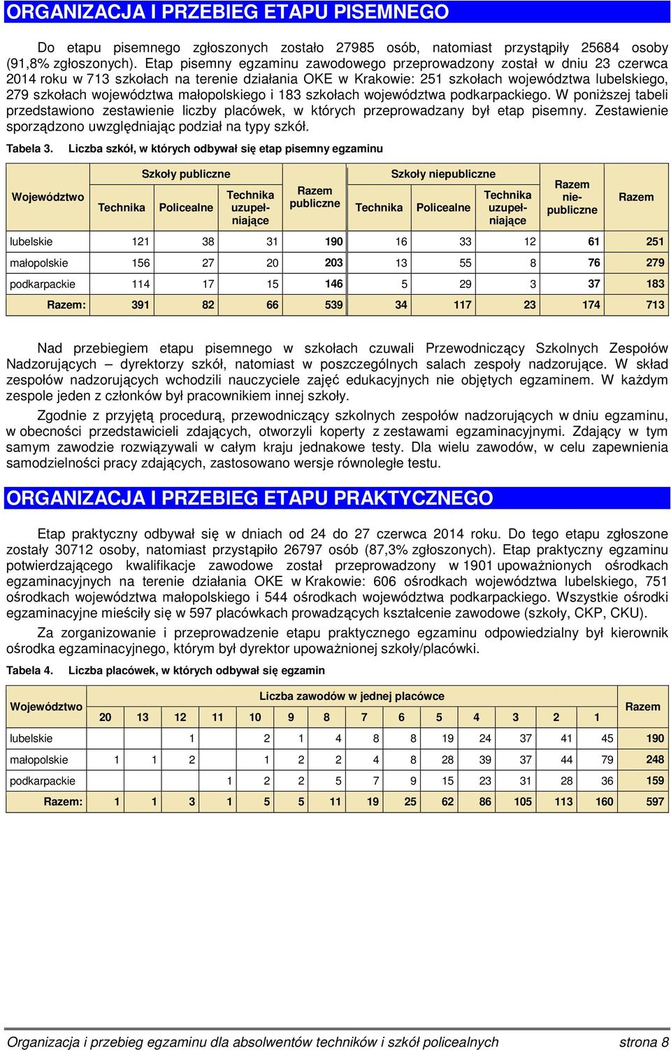 małopolskiego i 183 szkołach województwa podkarpackiego. W poniższej tabeli przedstawiono zestawienie liczby placówek, w których przeprowadzany był etap pisemny.