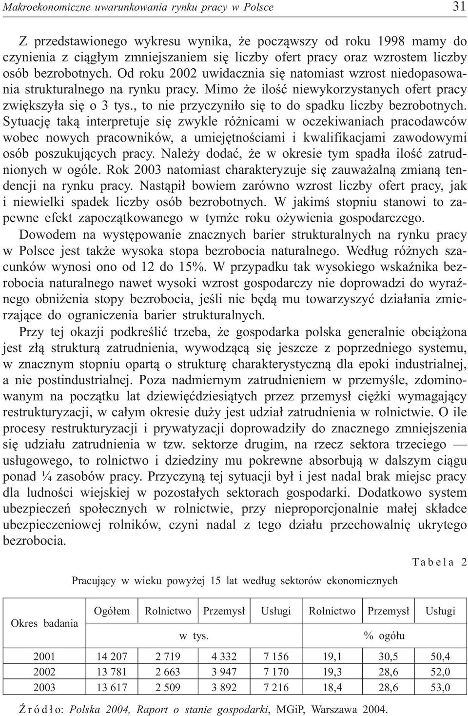 , to nie przyczyni³o siê to do spadku liczby bezrobotnych.