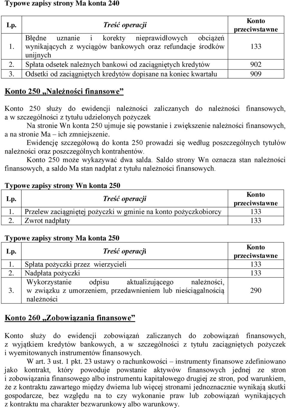 Odsetki od zaciągniętych kredytów dopisane na koniec kwartału 909 250 Należności finansowe 250 służy do ewidencji należności zaliczanych do należności finansowych, a w szczególności z tytułu