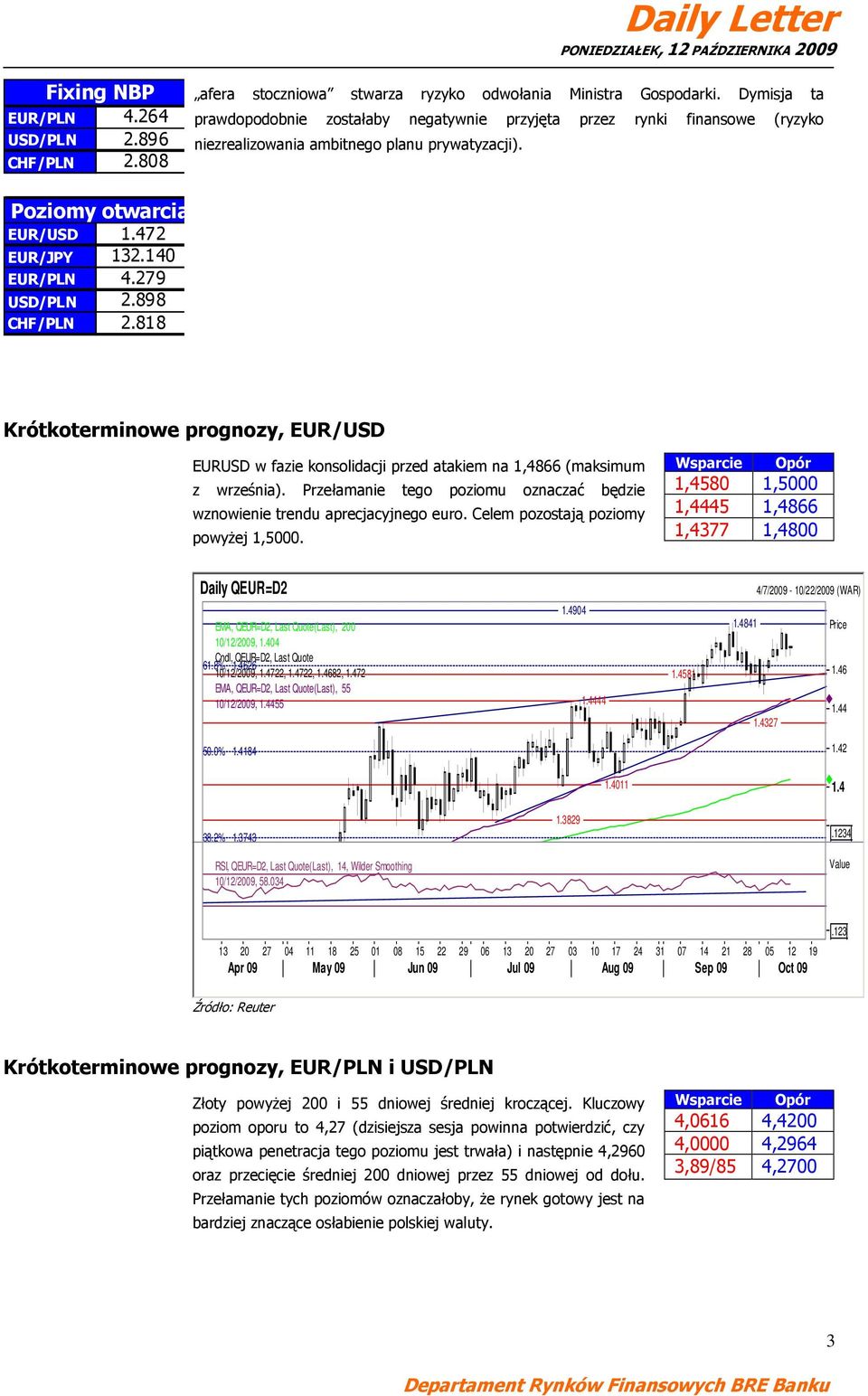 898 CHF/PLN 2.818 Krótkoterminowe prognozy, EUR/USD EURUSD w fazie konsolidacji przed atakiem na 1,866 (maksimum z września).