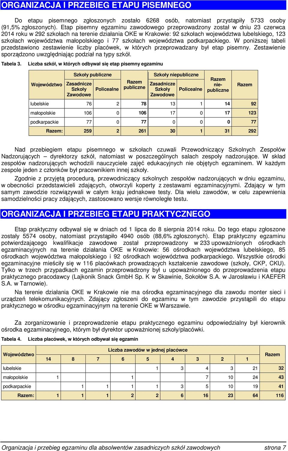 małopolskiego i 77 szkołach województwa podkarpackiego. W poniższej tabeli przedstawiono zestawienie liczby placówek, w których przeprowadzany był etap pisemny.