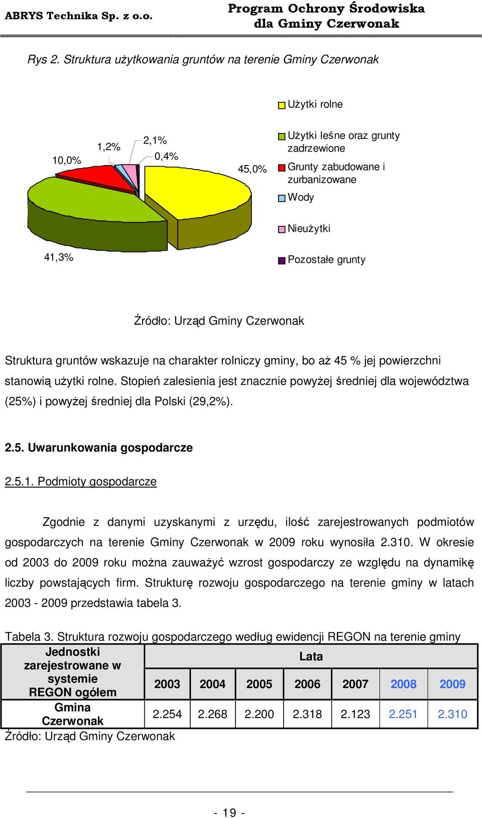 grunty Źródło: Urząd Gminy Czerwonak Struktura gruntów wskazuje na charakter rolniczy gminy, bo aŝ 45 % jej powierzchni stanowią uŝytki rolne.