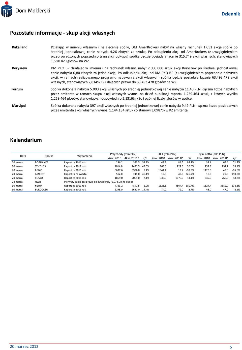 Po odkupieniu akcji od AmerBrokers (z uwzgędnieniem przeprowadzonych poprzednio transakcji odkupu) spółka będzie posiadała łącznie 315.749 akcji własnych, stanowiących 1,58% KZ i głosów na WZ.