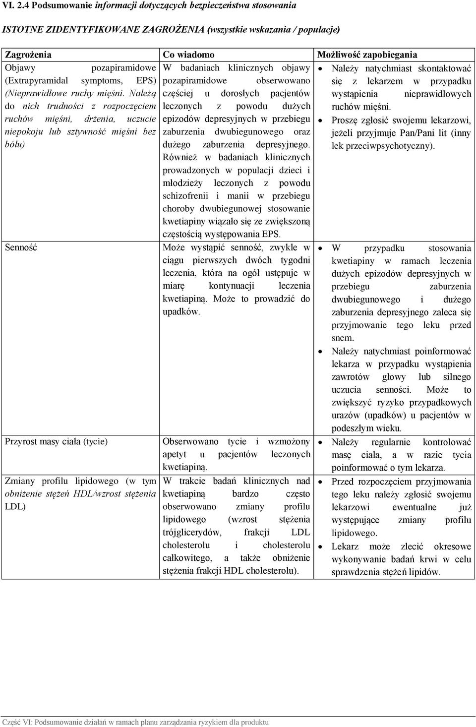W badaniach klinicznych objawy Należy natychmiast skontaktować (Extrapyramidal symptoms, EPS) pozapiramidowe obserwowano się z lekarzem w przypadku (Nieprawidłowe ruchy mięśni.