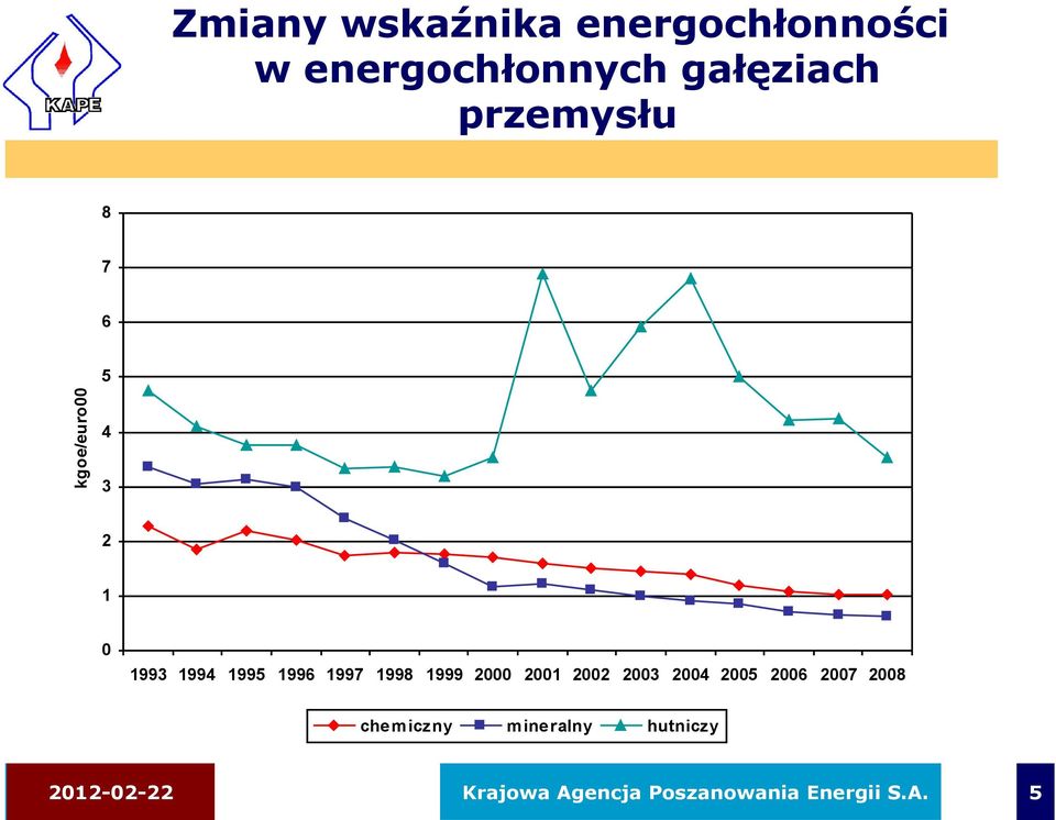 1998 1999 2000 2001 2002 2003 2004 2005 2006 2007 2008 chem iczny