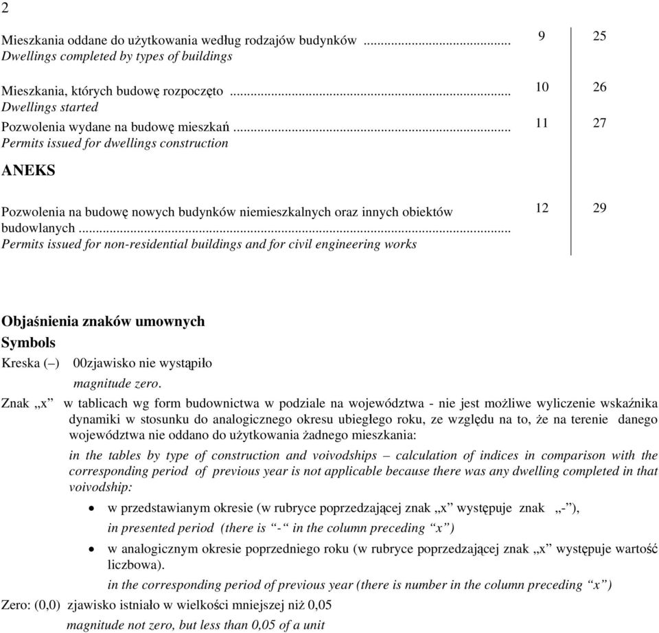 .. Permits issued for non-residential buildings and for civil engineering works 12 29 Objaśnienia znaków umownych Symbols Kreska ( ) 00zjawisko nie wystąpiło magnitude zero.