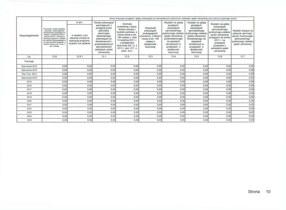 5 ust 1 pkt 2 ustawy w związku z już zawartą umową na realizację programu, projektu lub zadania Kwota zobowiązań wynikających z przejęcia przez jednostkę samorządu terytorialnego zobowiązań po