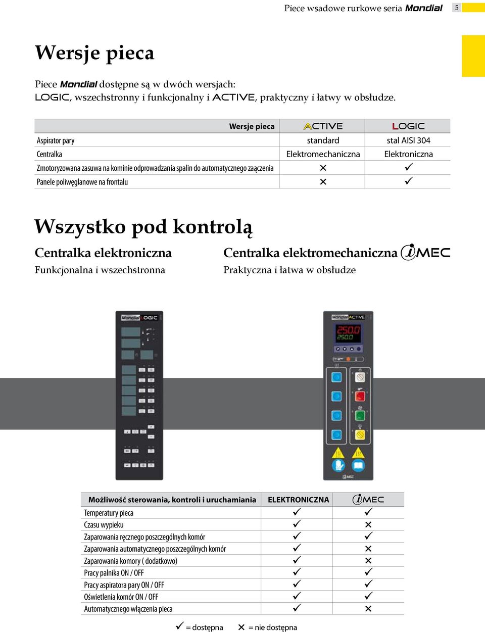 poliwęglanowe na frontalu Ï ü Wszystko pod kontrolą Centralka elektroniczna Funkcjonalna i wszechstronna Centralka elektromechaniczna raktyczna i łatwa w obsłudze MEC Możliwość sterowania, kontroli i