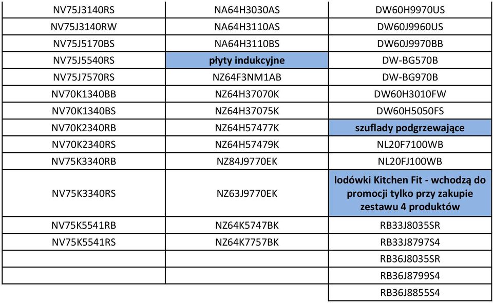 szuflady podgrzewające NV70K2340RS NZ64H57479K NL20F7100WB NV75K3340RB NZ84J9770EK NL20FJ100WB NV75K3340RS NZ63J9770EK lodówki Kitchen Fit -