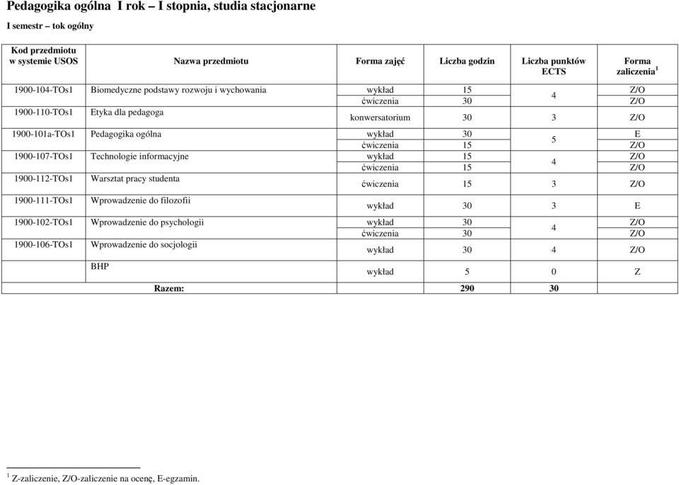 wykład 1 Z/ ćwiczenia 1 Z/ 1900-112-Ts1 Warsztat pracy studenta ćwiczenia 1 3 Z/ 1900-111-Ts1 Wprowadzenie do filozofii wykład 30 3 1900-102-Ts1 Wprowadzenie do