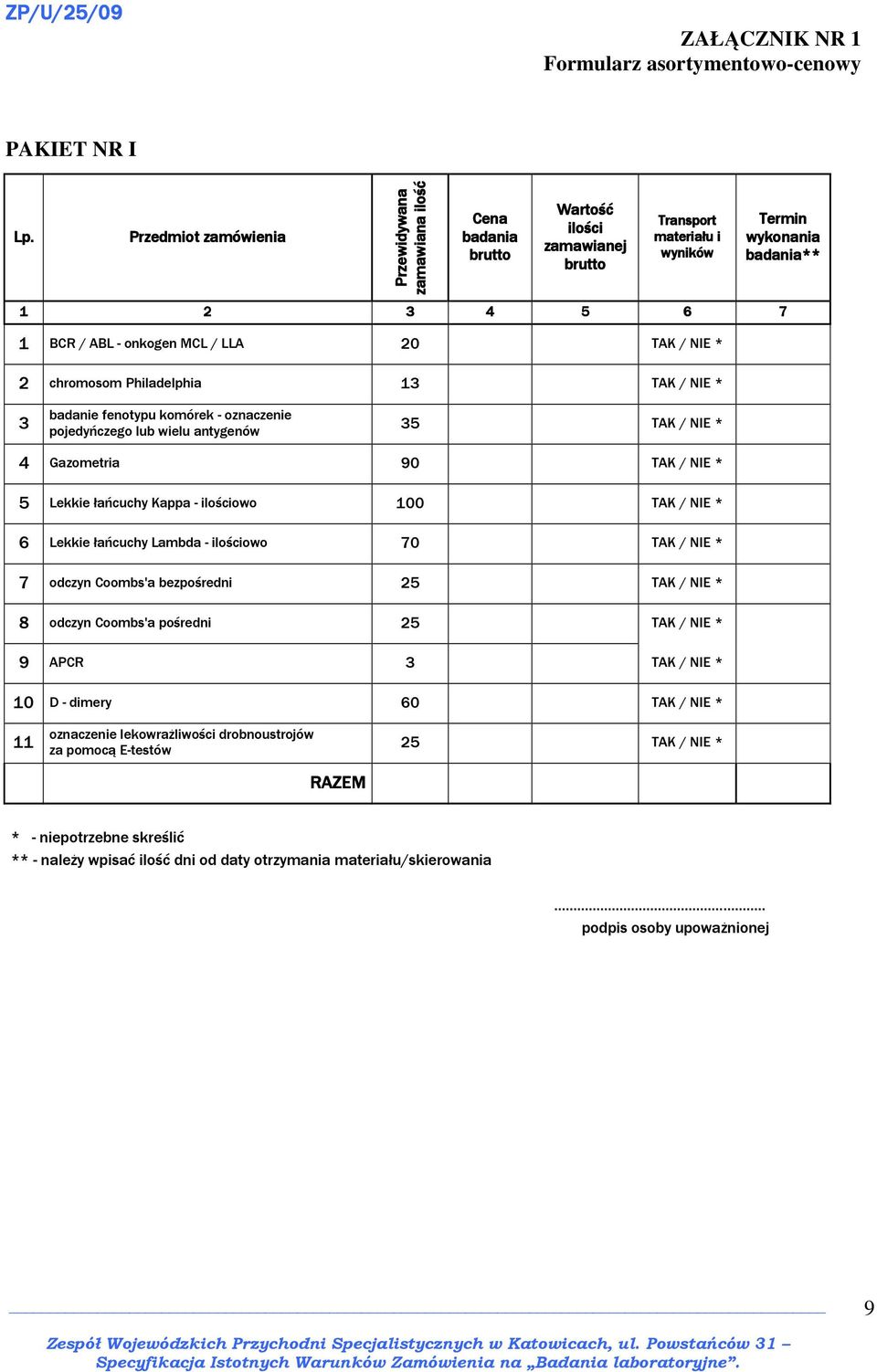 / LLA 20 TAK / NIE * 2 chromosom Philadelphia 13 TAK / NIE * 3 badanie fenotypu komórek - oznaczenie pojedyńczego lub wielu antygenów 35 TAK / NIE * 4 Gazometria 90 TAK / NIE * 5 Lekkie łańcuchy