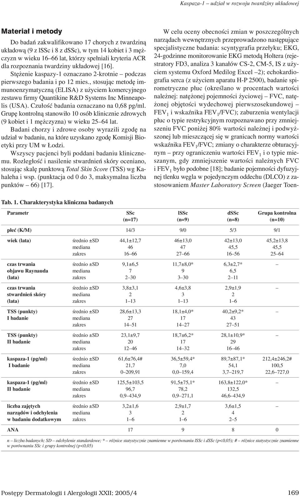 , stosuj¹c metodê immunoenzymatyczn¹ (ELISA) z u yciem komercyjnego zestawu firmy Quantikine R&D Systems Inc Minneapolis (USA). Czu³oœæ badania oznaczano na,68 pg/ml.