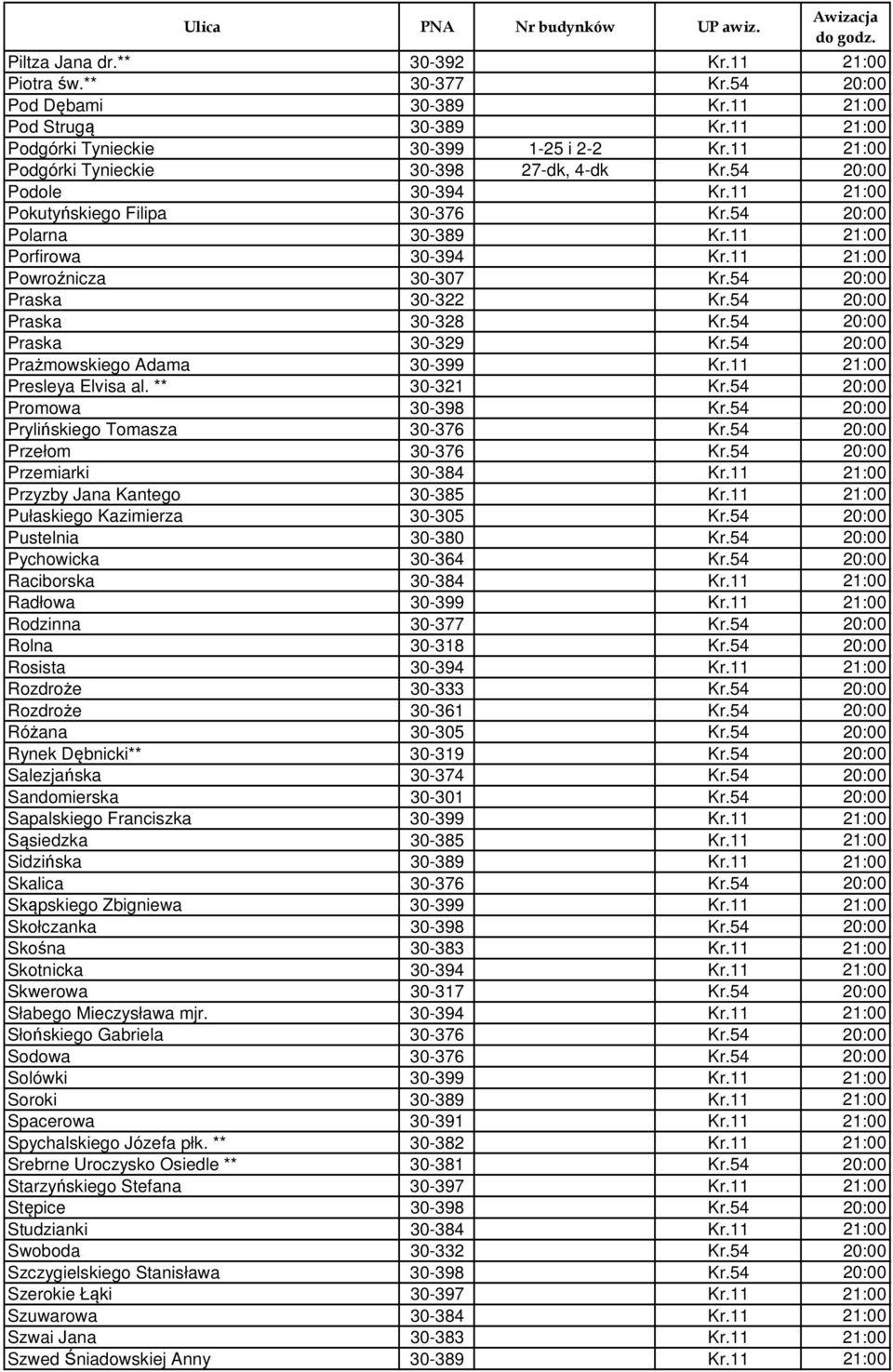 11 21:00 Powroźnicza 30-307 Kr.54 20:00 Praska 30-322 Kr.54 20:00 Praska 30-328 Kr.54 20:00 Praska 30-329 Kr.54 20:00 Prażmowskiego Adama 30-399 Kr.11 21:00 Presleya Elvisa al. ** 30-321 Kr.