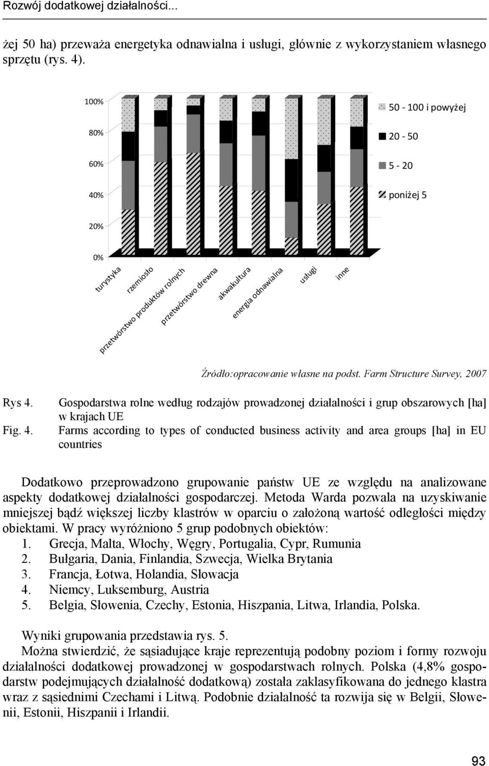 własne na podst. Farm Structure Survey, 2007 Rys 4.