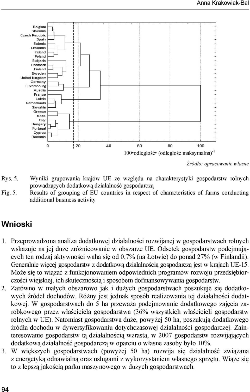 Wyniki grupowania krajów UE ze względu na charakterystyki gospodarstw rolnych prowadzących dodatkową działalność gospodarczą Results of grouping of EU countries in respect of characteristics of farms
