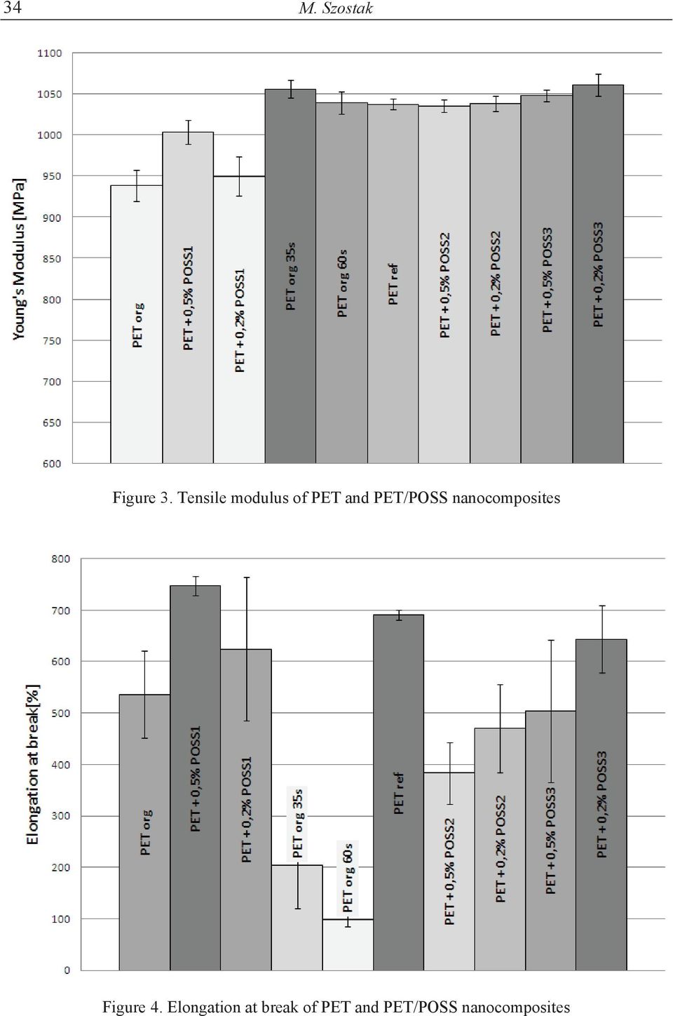 PET/POSS nanocomposites Figure 4.