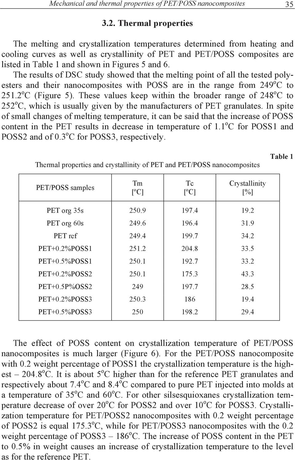 Figures 5 and 6. The results of DSC study showed that the melting point of all the tested polyesters and their nanocomposites with POSS are in the range from 249 o C to 251.2 o C (Figure 5).