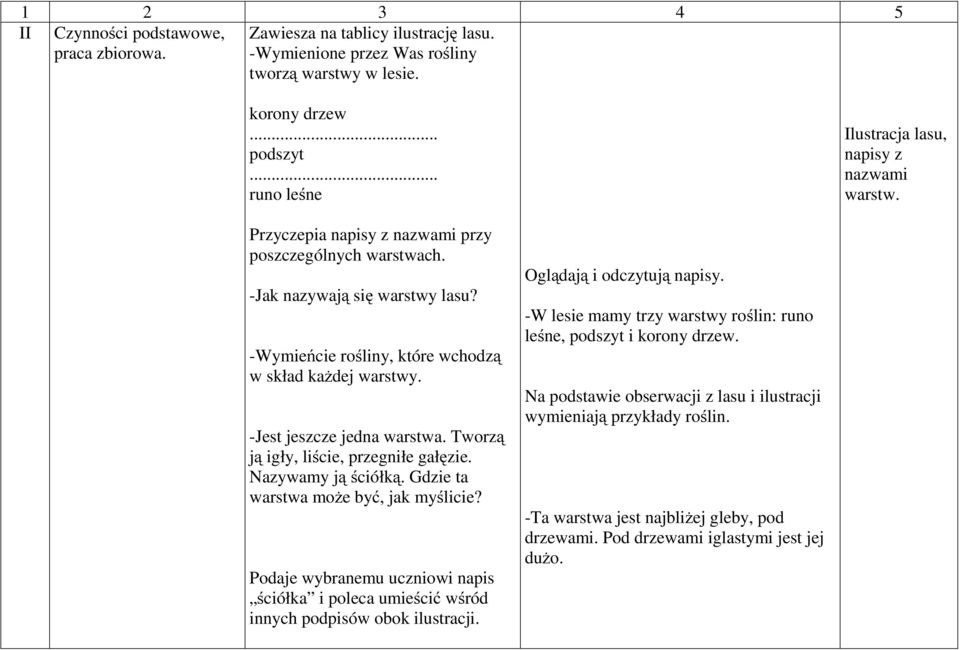 SCENARIUSZ ZAJĘĆ INTEGRALNYCH DLA KLASY III - PDF Darmowe Pobieranie