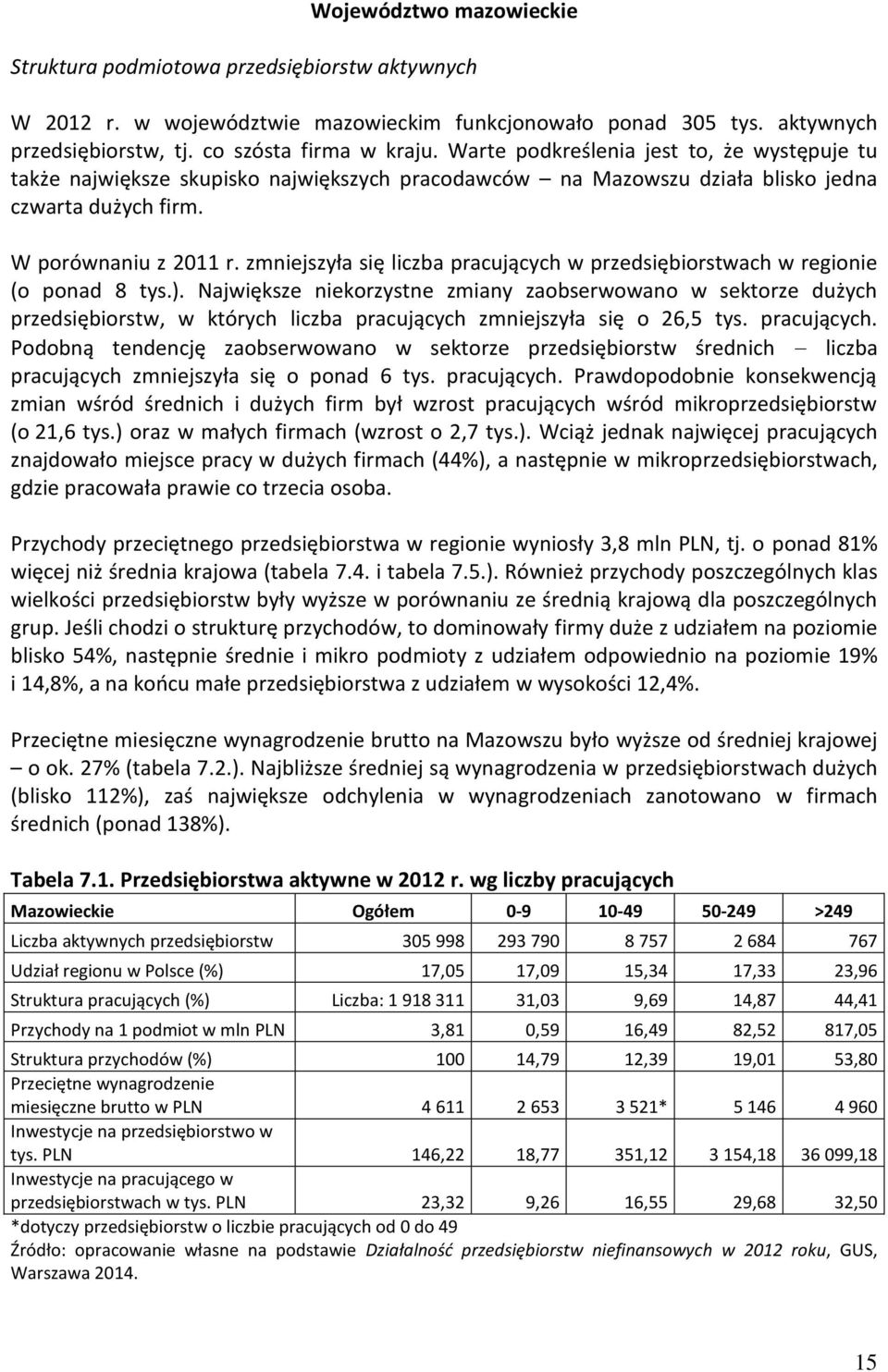 zmniejszyła się liczba pracujących w przedsiębiorstwach w regionie (o ponad 8 tys.).