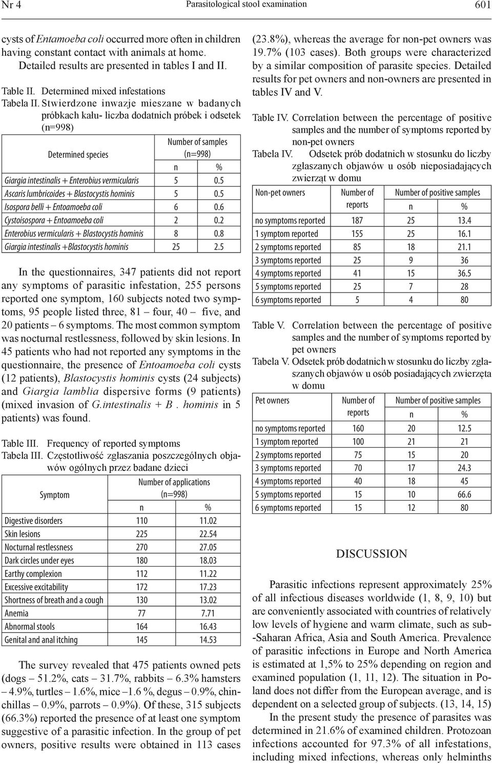 Stwierdzone inwazje mieszane w badanych próbkach kału- liczba dodatnich próbek i odsetek samples Determined species Giargia intestinalis + Enterobius vermicularis 5 0.