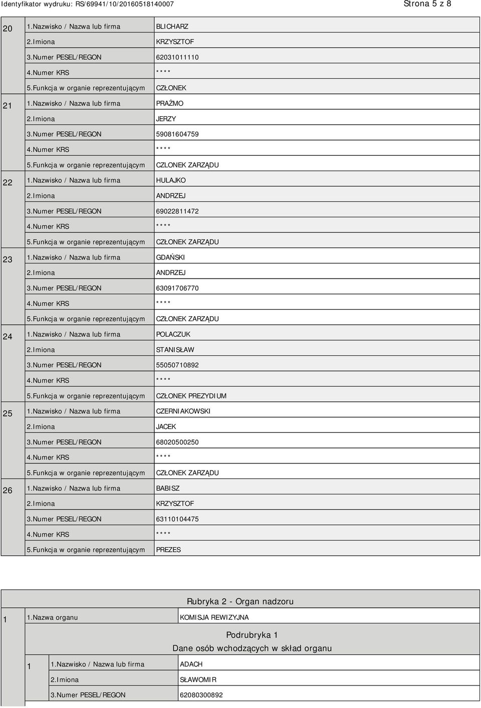Nazwisko / Nazwa lub firma POLACZUK STANISŁAW 3.Numer PESEL/REGON 55050710892 PREZYDIUM 25 1.Nazwisko / Nazwa lub firma CZERNIAKOWSKI JACEK 3.Numer PESEL/REGON 68020500250 ZARZĄDU 26 1.