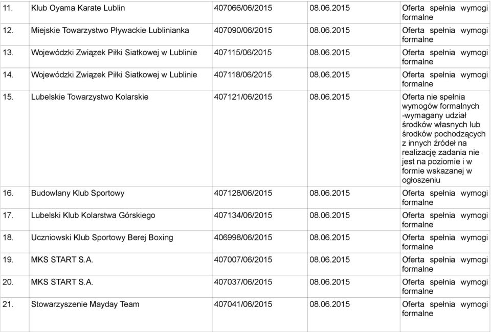 Lubelskie Towarzystwo Kolarskie 407121/06/