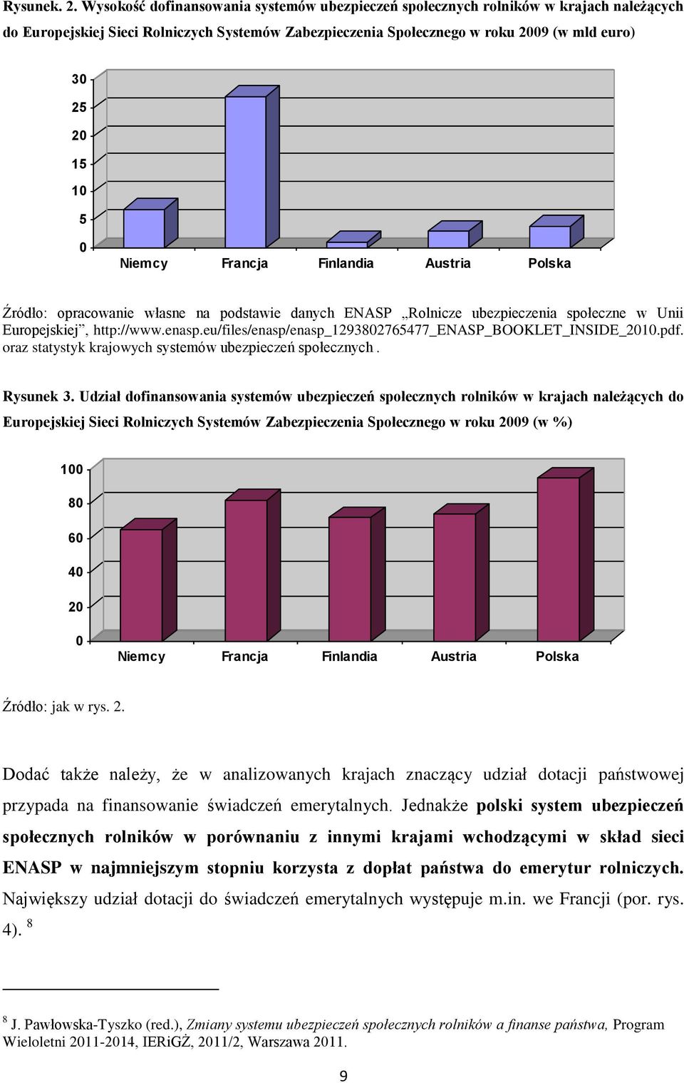 Niemcy Francja Finlandia Austria Polska Źródło: opracowanie własne na podstawie danych ENASP Rolnicze ubezpieczenia społeczne w Unii Europejskiej, http://www.enasp.