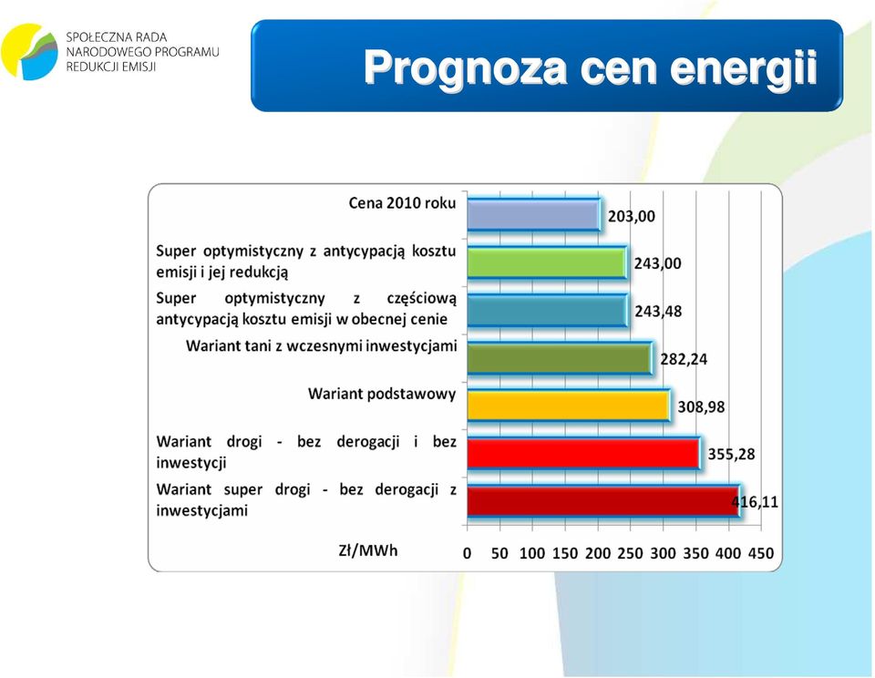 energii