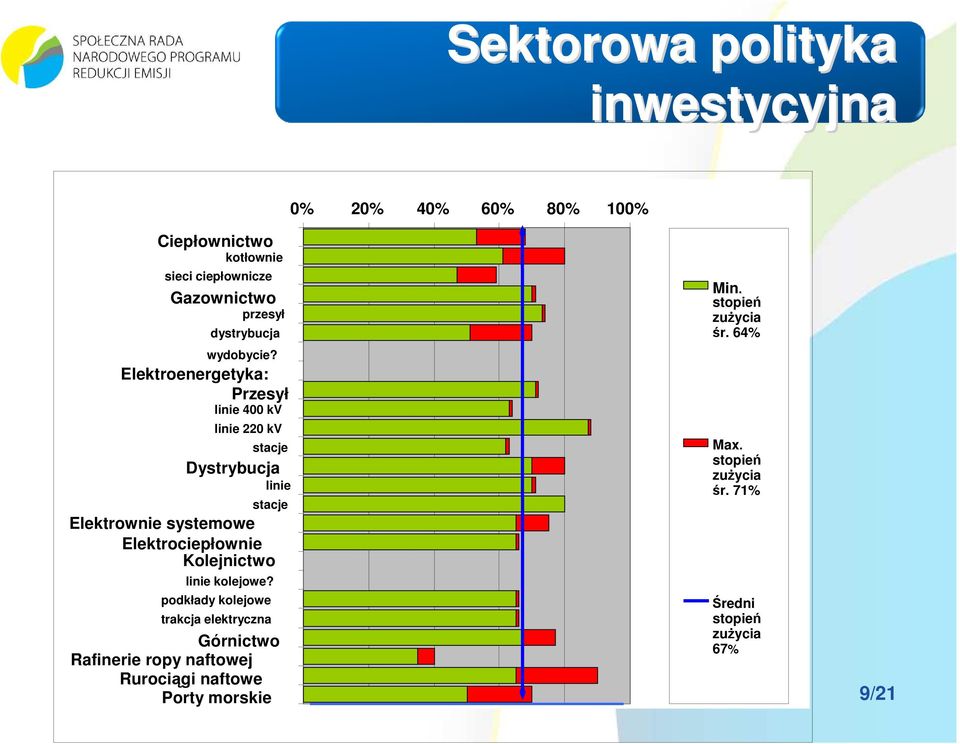 Elektroenergetyka: Przesył linie 400 kv linie 220 kv stacje Dystrybucja linie stacje Elektrownie systemowe