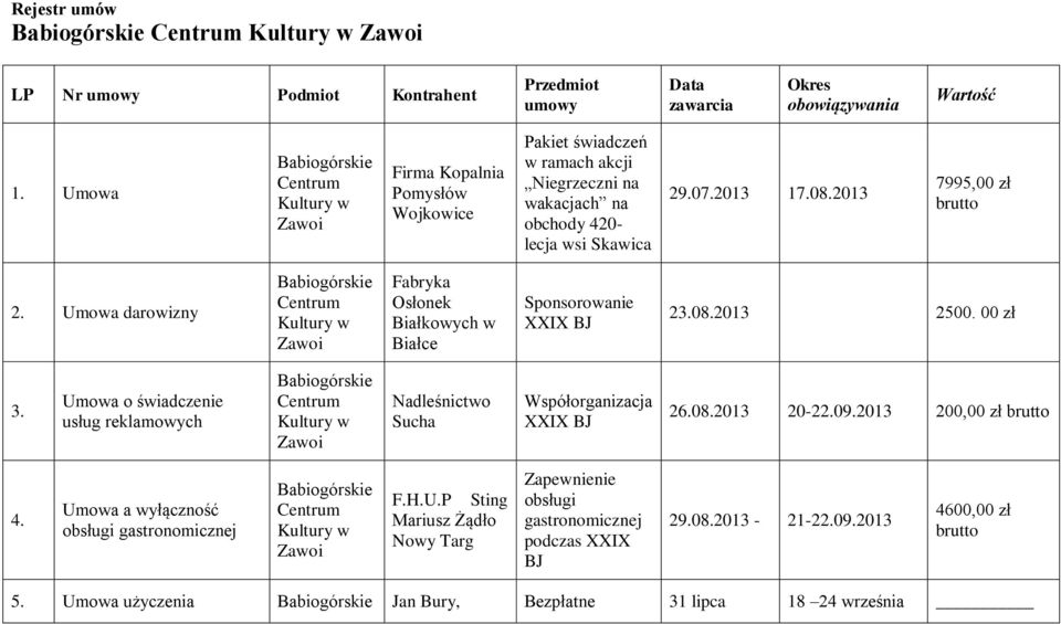 Umowa darowizny Fabryka Osłonek Białkowych w Białce Sponsorowanie XXIX BJ 23.08.2013 2500. 00 zł 3.