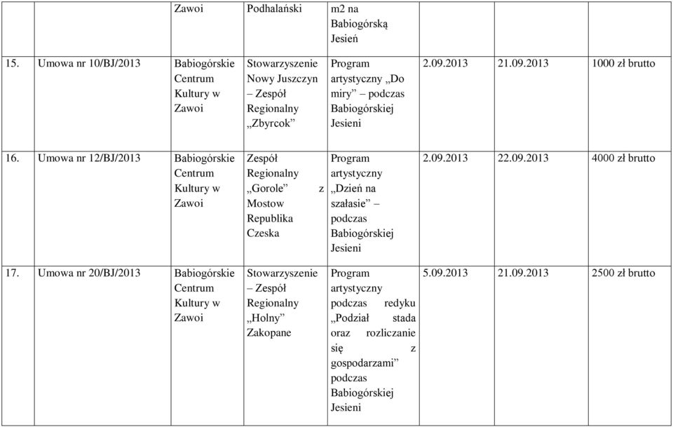 Umowa nr 12/BJ/2013 Zespół Gorole Mostow Republika Czeska z artystyczny Dzień na szałasie j 2.09.