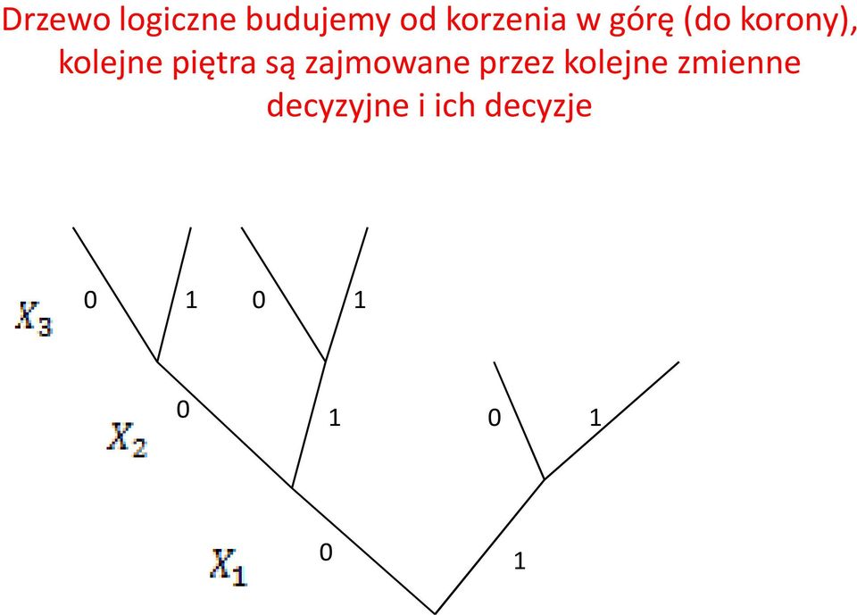 kolejne piętra są zajmowane