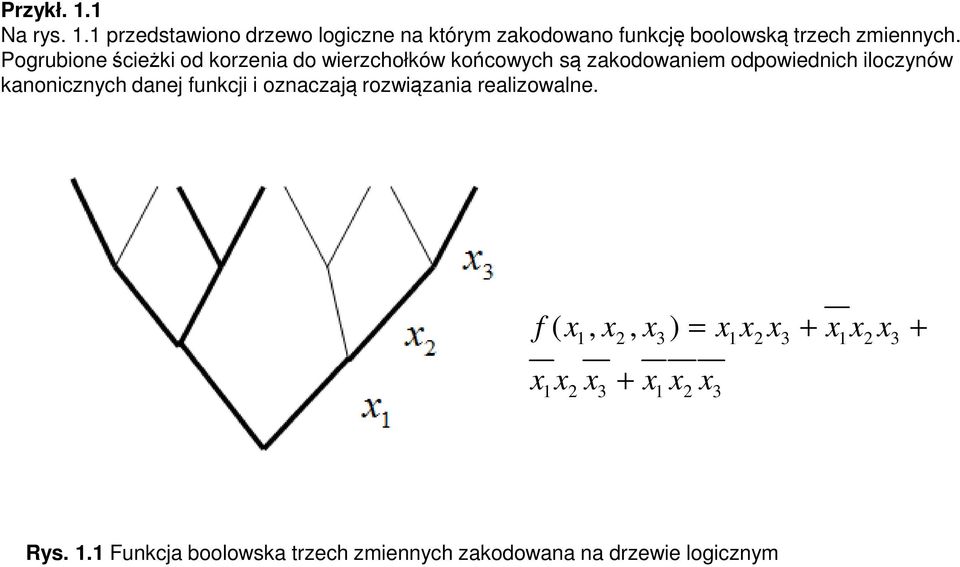 iloczynów kanonicznych danej funkcji i oznaczają rozwiązania realizowalne f ( x, x, x ) = x x x + x x x