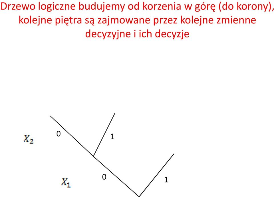 kolejne piętra są zajmowane