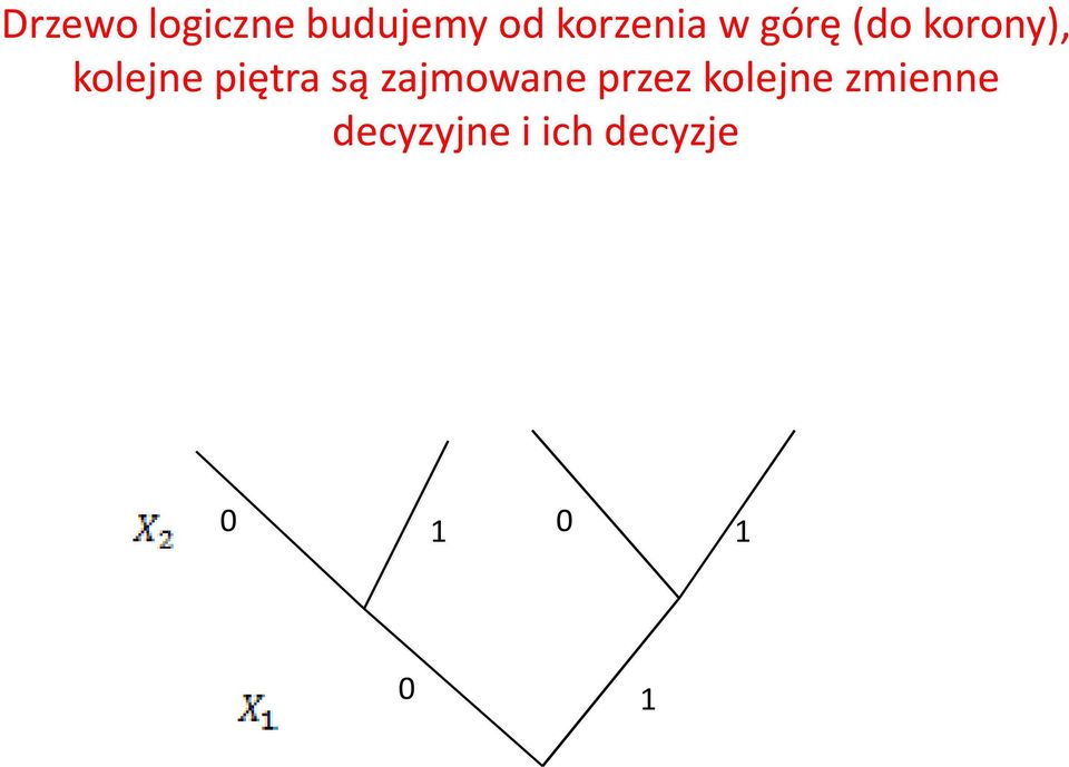 kolejne piętra są zajmowane