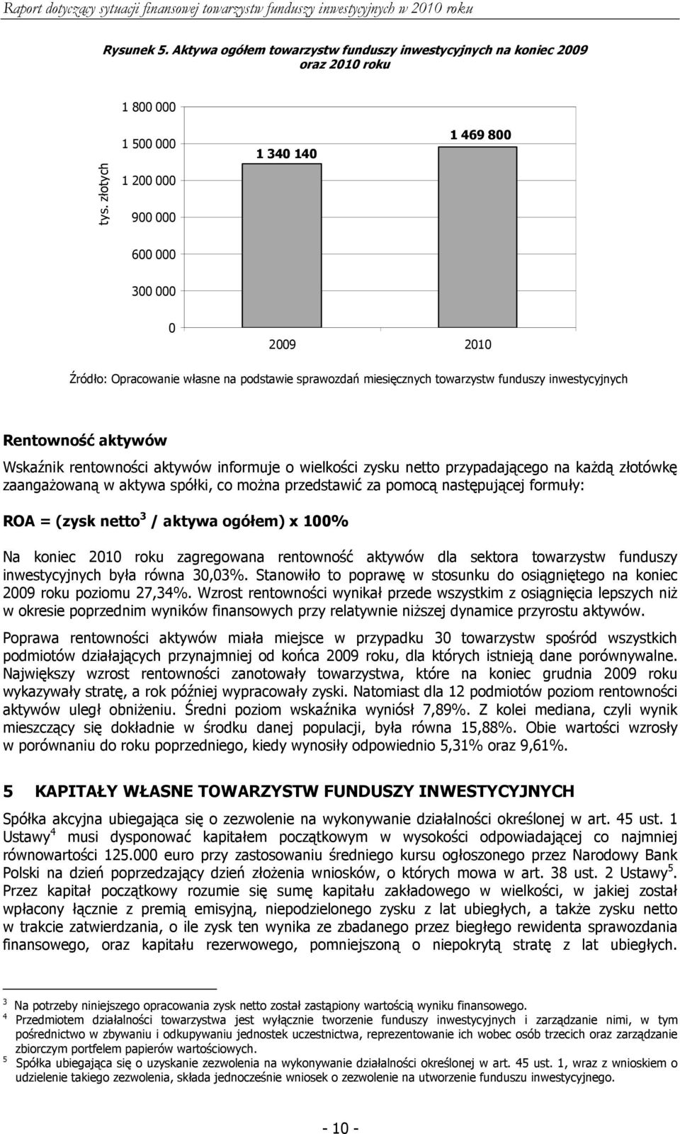 Wskaźnik rentowności aktywów informuje o wielkości zysku netto przypadającego na każdą złotówkę zaangażowaną w aktywa spółki, co można przedstawić za pomocą następującej formuły: ROA = (zysk netto 3