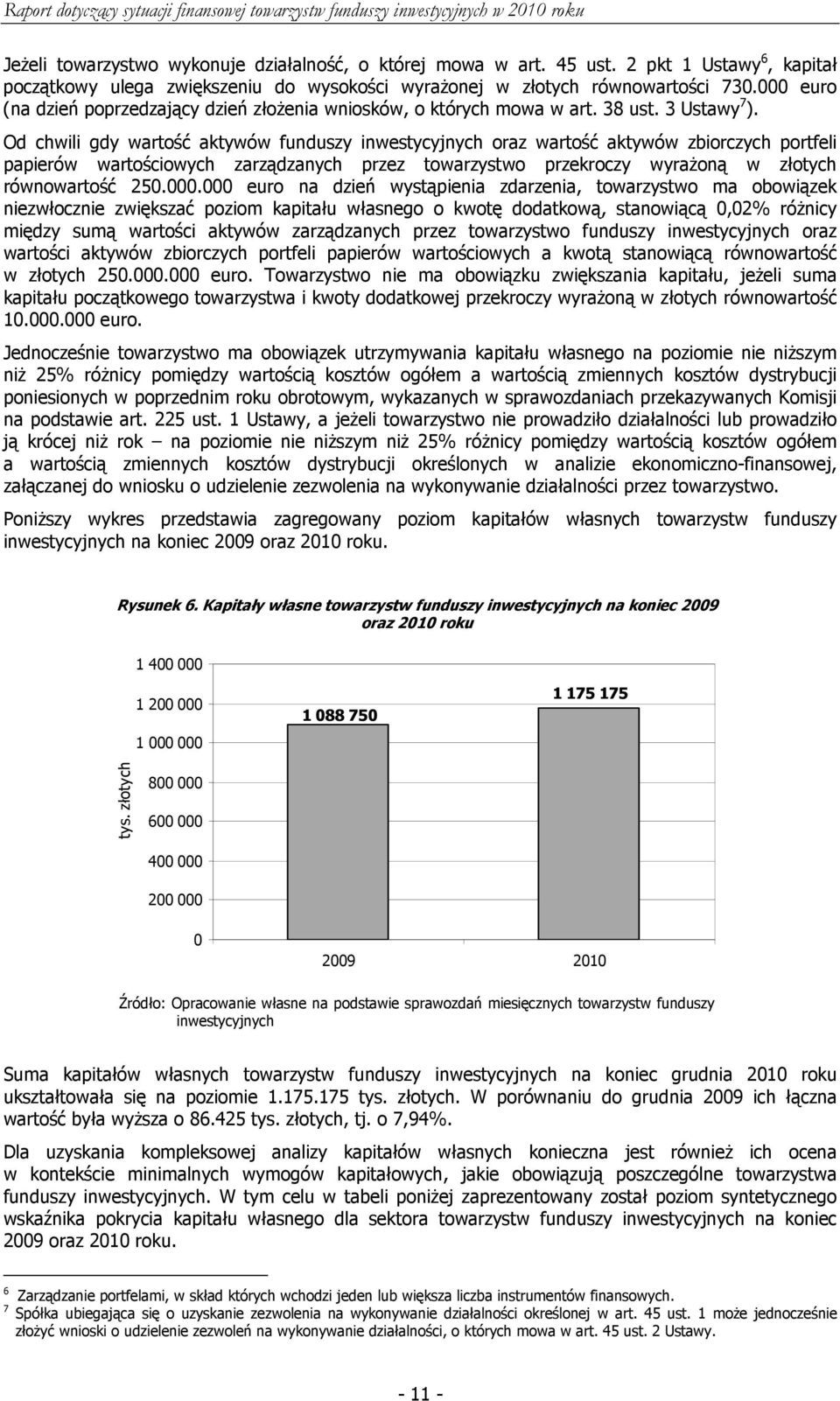 Od chwili gdy wartość aktywów funduszy inwestycyjnych oraz wartość aktywów zbiorczych portfeli papierów wartościowych zarządzanych przez towarzystwo przekroczy wyrażoną w złotych równowartość 250.000.