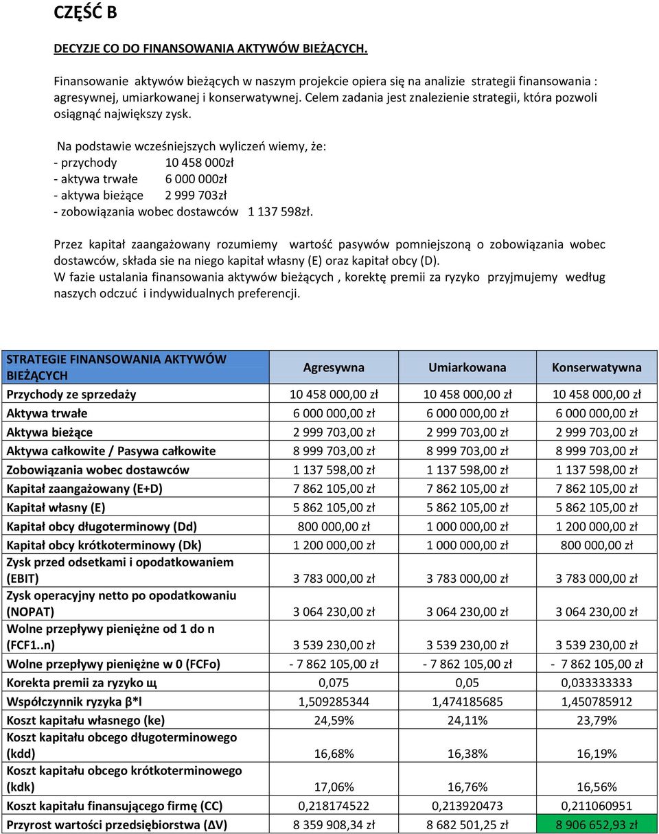 Na podstawie wcześniejszych wyliczeo wiemy, że: - przychody 10 458 000zł - aktywa trwałe 6 000 000zł - aktywa bieżące 2 999 703zł - zobowiązania wobec dostawców 1 137 598zł.