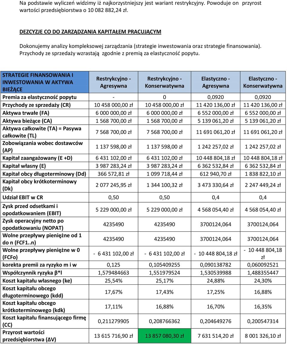 Przychody ze sprzedaży wzrastają zgodnie z premią za elastycznośd popytu.