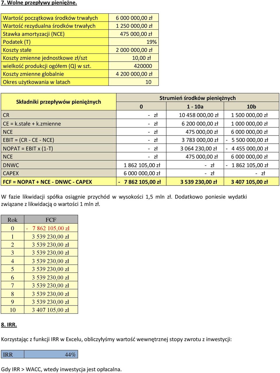 zmienne jednostkowe zł/szt 10,00 zł wielkośd produkcji ogółem (Q) w szt.
