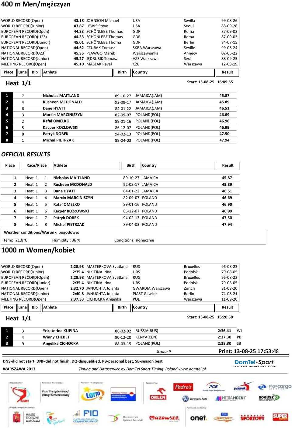 62 CZUBAK Tomasz SKRA Warszawa Seville 99-08-24 NATIONAL RECORD(U23) 45.35 PLAWGO Marek Warszawianka Annecy 02-06-22 NATIONAL RECORD(Junior) 45.