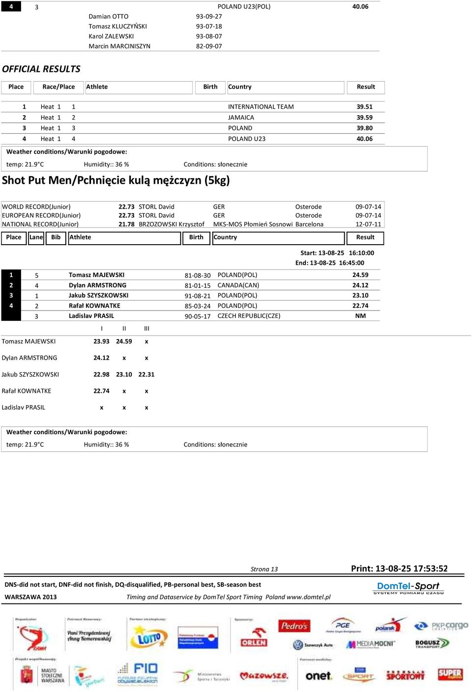 73 STORL David GER Osterode 09-07-14 EUROPEAN RECORD(Junior) 22.73 STORL David GER Osterode 09-07-14 NATIONAL RECORD(Junior) 21.